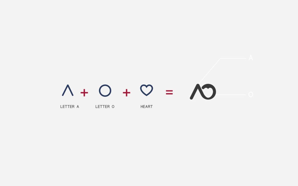 Dr. Ammar Omanovic - Visual Identity